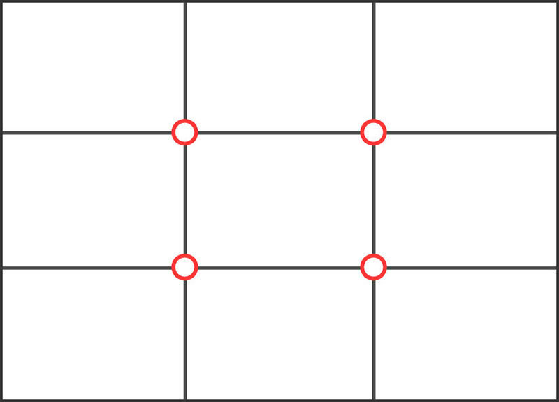 diagram of Rule of Thirds composition guideline